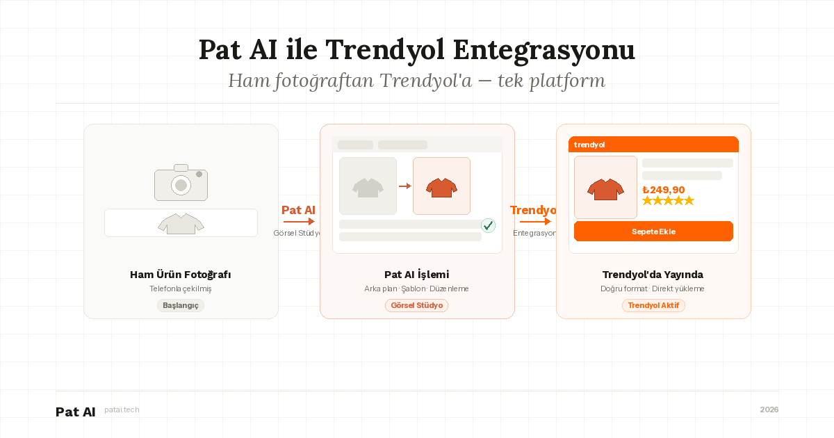 Pat AI ile Trendyol Entegrasyonu Nasıl Yapılır?