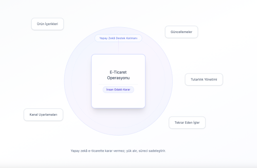 Ekran Resmi 2026-01-21 12.14.14
