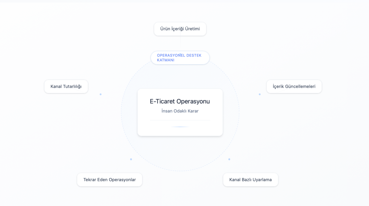 Ekran Resmi 2026-02-03 13.51.09