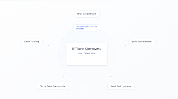 Ekran Resmi 2026-02-03 13.51.09