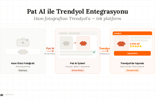 kapak-trendyol-entegrasyon