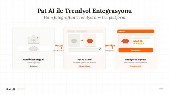 kapak-trendyol-entegrasyon